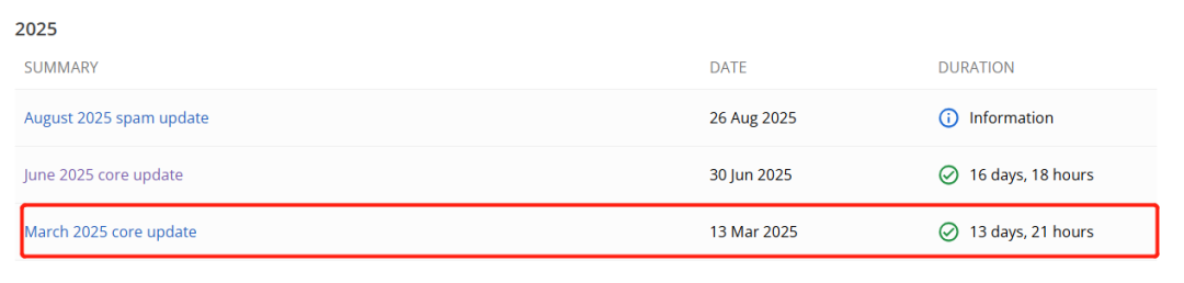 【主题投稿】纯小白谷歌SEO，一年从0做到7K，询盘过百，典型案例！