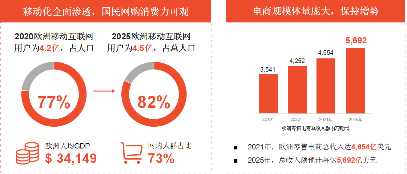 跨境电商Shopee开店条件及费用详解