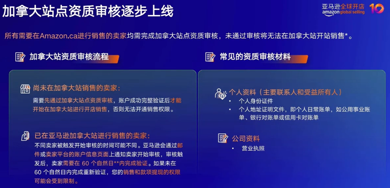掘金北美新蓝海:亚马逊加拿大站点高效入驻与运营全攻略