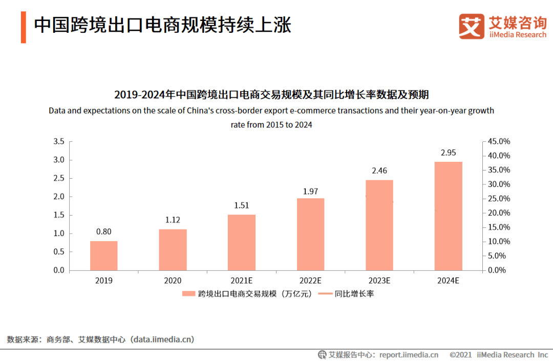 旺季热门速递 | 珠宝配饰正当红