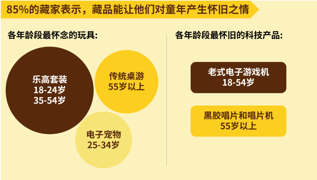 三分之一澳人已入坑！澳大利亚收藏品榜单来了