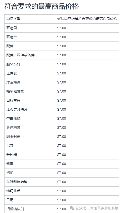 亚马逊低价商城共享BSR？打不过就加入吧！