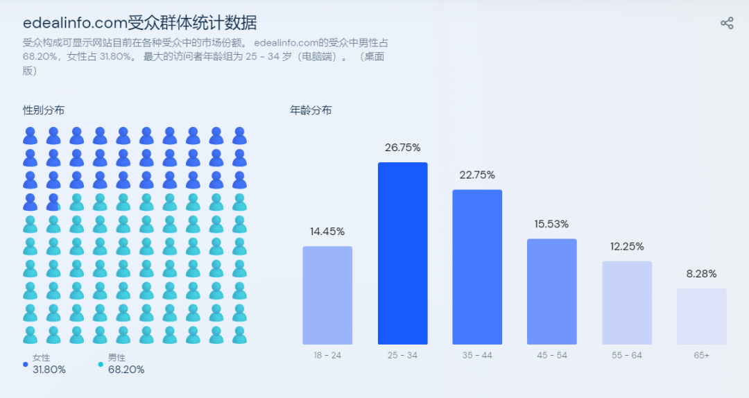 免费上帖爆单的小众Deal站,我不允许你不知道!