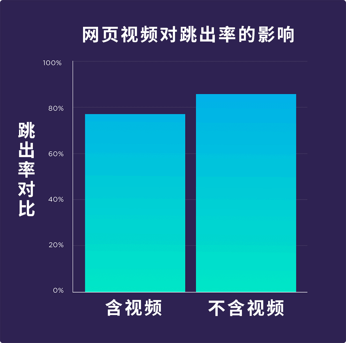 降低独立站流量跳出几率，别再让流量从指缝中溜走！