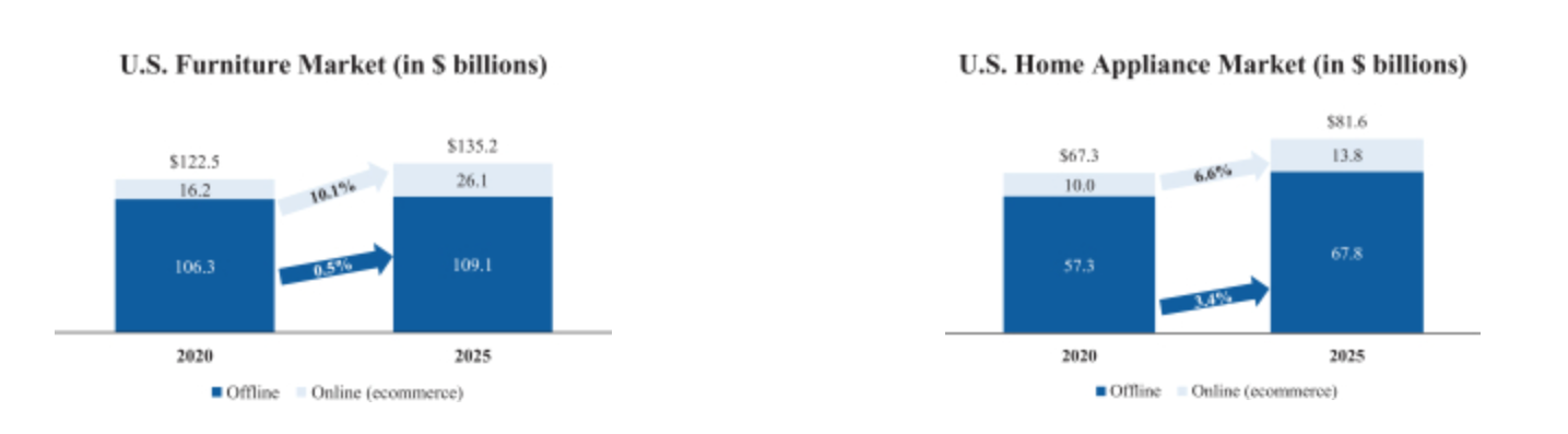 大健云仓成功登陆纳斯达克