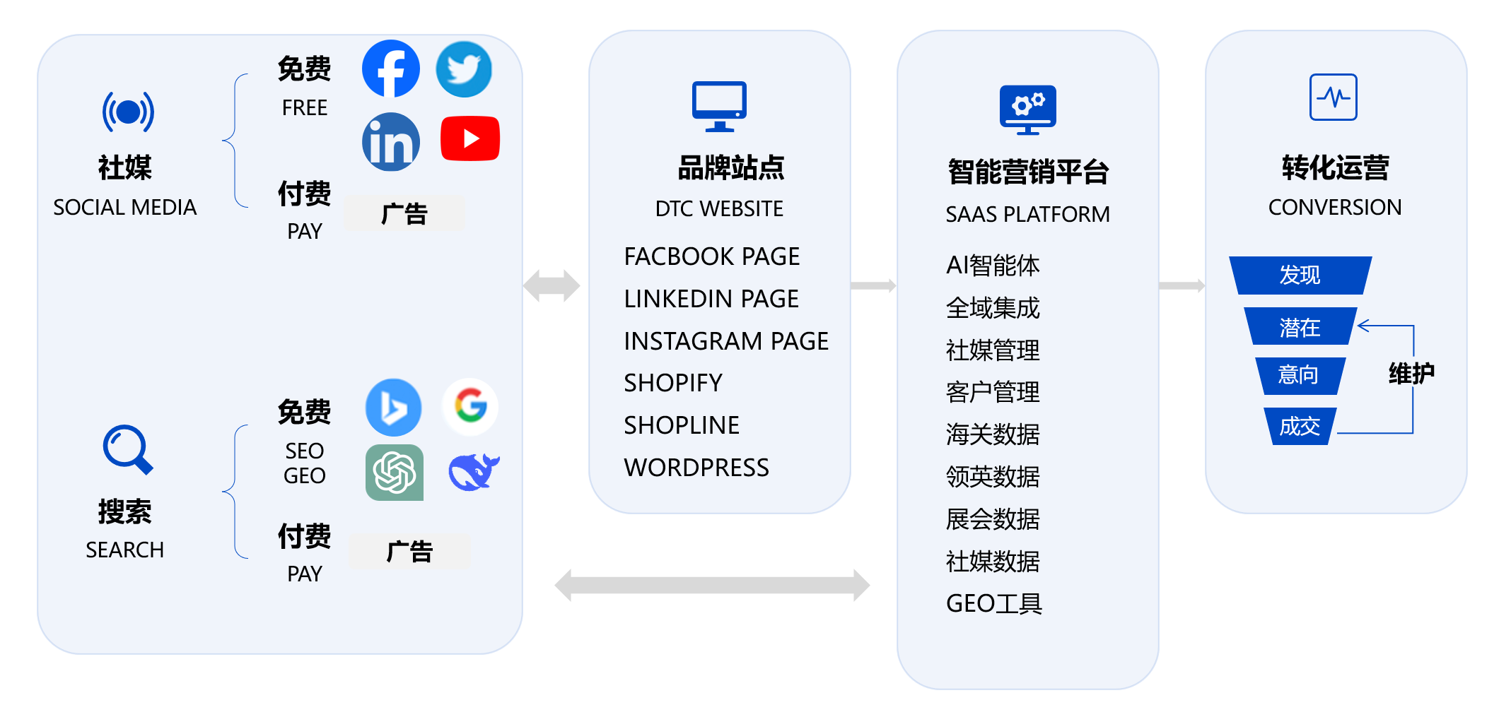 BGSS昆山兵贵神速：出海数字营销解决方案