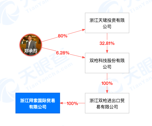 年销破亿了！他用一双筷子撬动海外市场