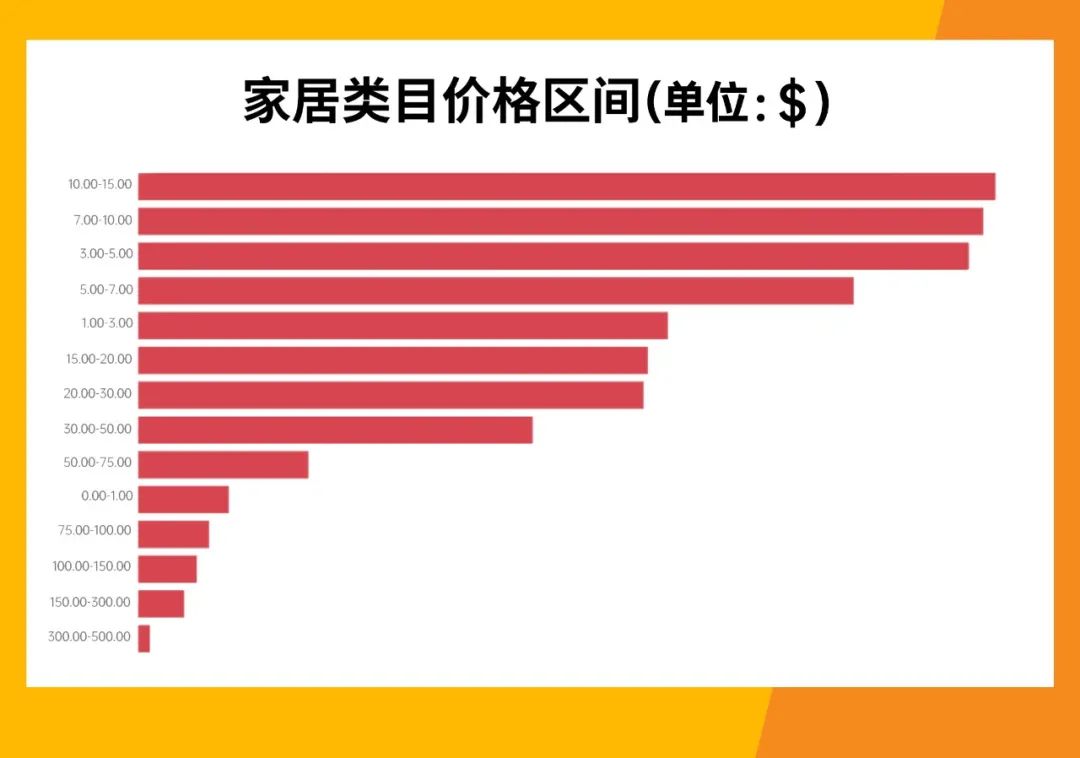 非洲家居品类出海指南：如何抓住刚需品类风口实现大卖？