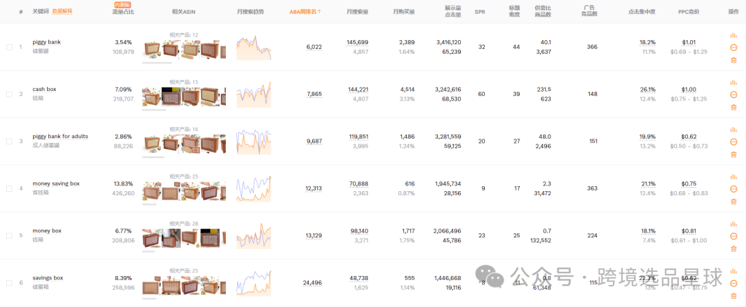 亚马逊选品-数据分析第7期 存钱罐