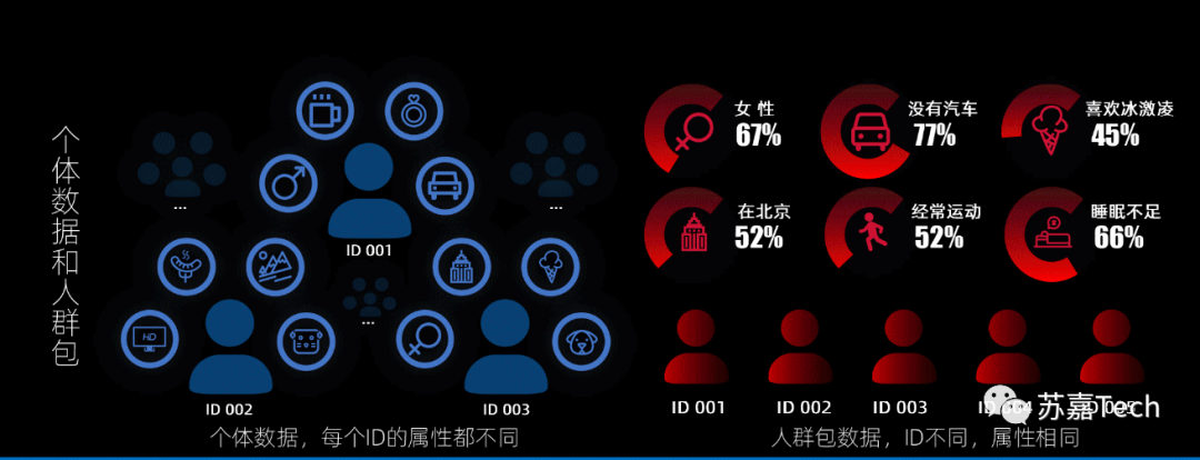 出海数字化那些事（一）：你真的不需要数据吗？