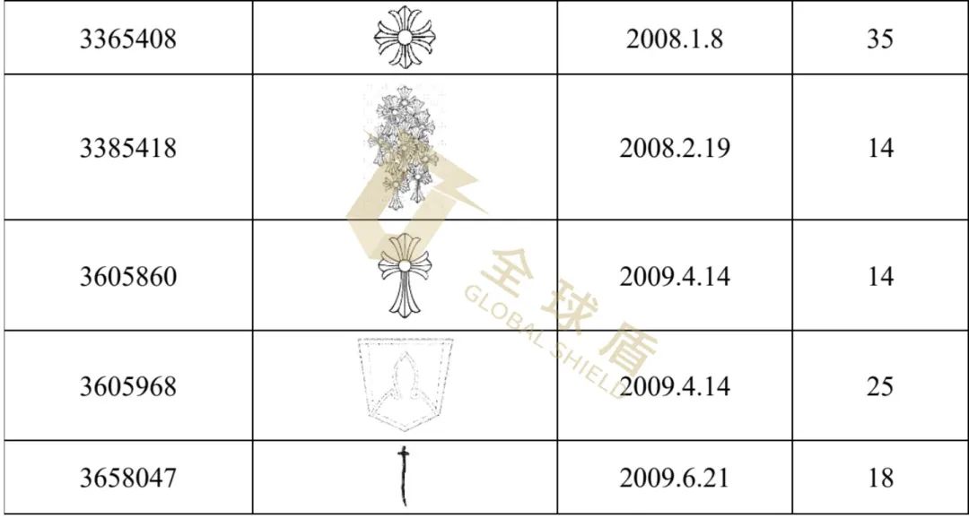 [22-4487]GBC律所代理著名银饰品牌克罗心发案,TRO尚未批准
