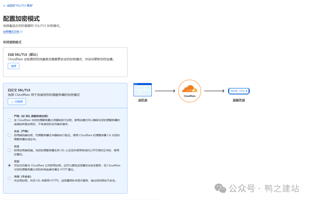 Cloudflare教程：免费CDN配置指南，提升网站速度