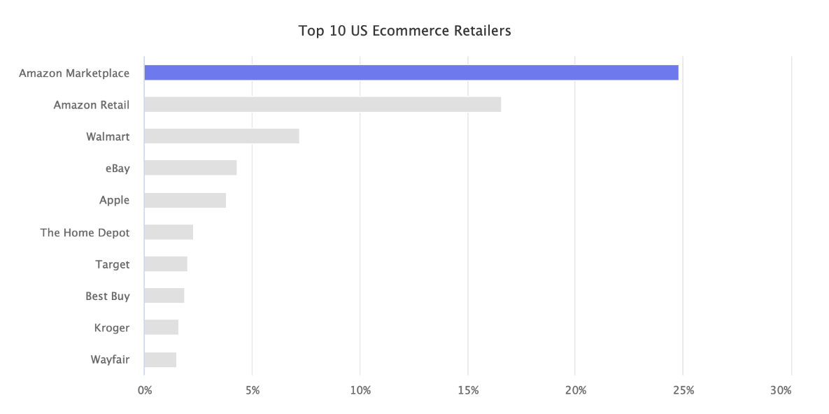 把“沃”机遇！沃尔玛官方解析Q4旺季选品指南及2023招商政策