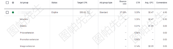 谷歌广告附加信息介绍和如何观察数据