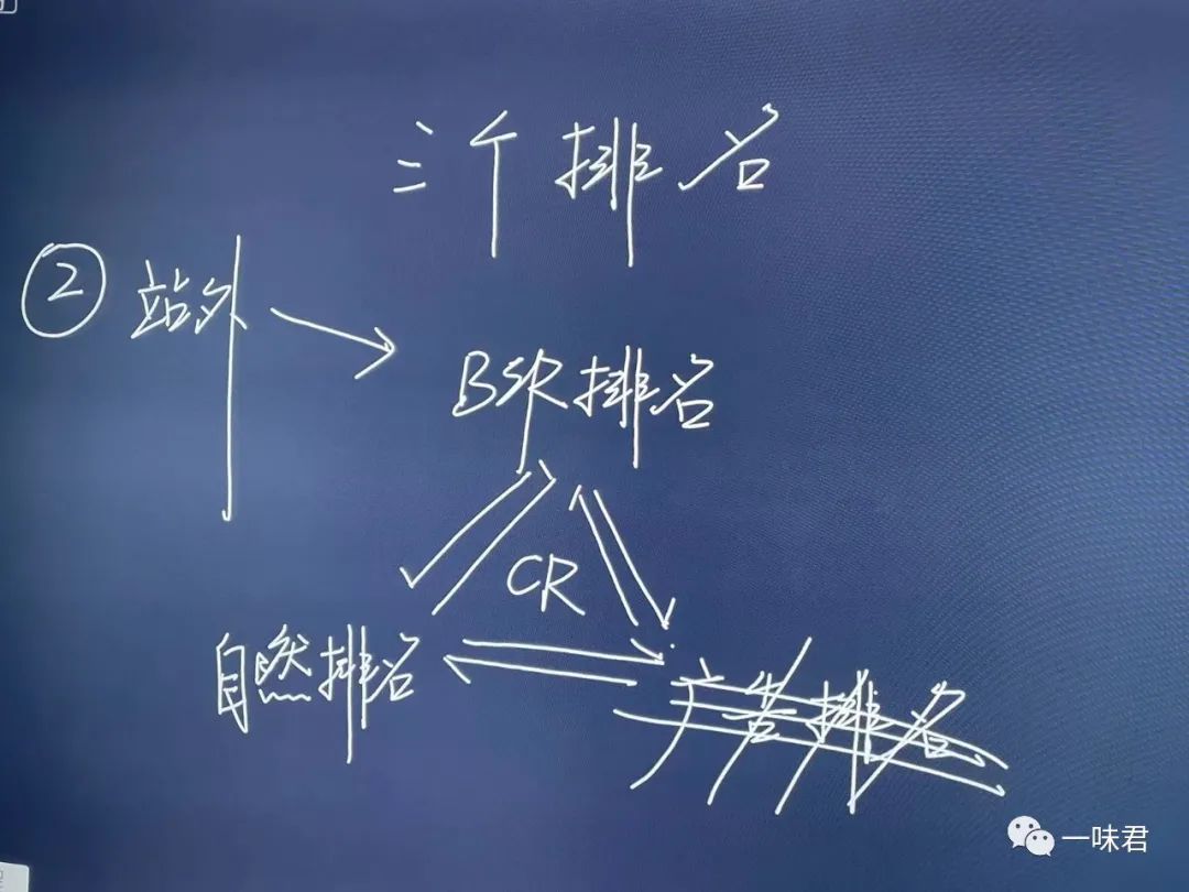 亚马逊三个非常重要的排名！（10篇）