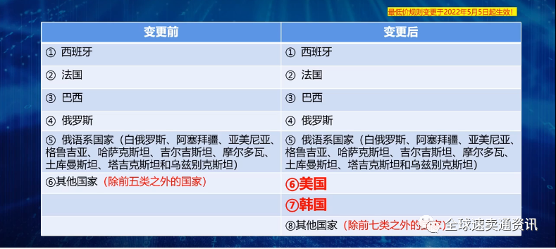 跨境电商迎来夏季购物潮！2022速卖通618大促报名规则详解