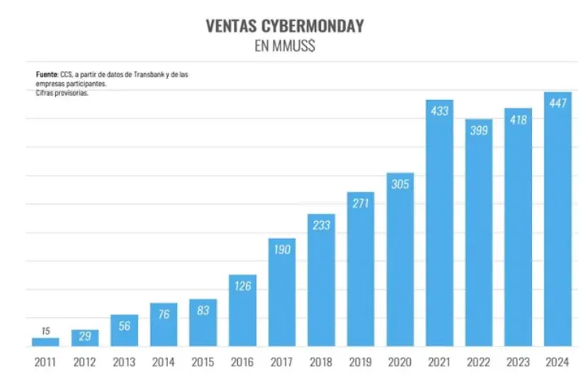 2025 智利 Cyber Monday 倒计时！Falabella 热门品类+引流技巧，助你业绩翻番