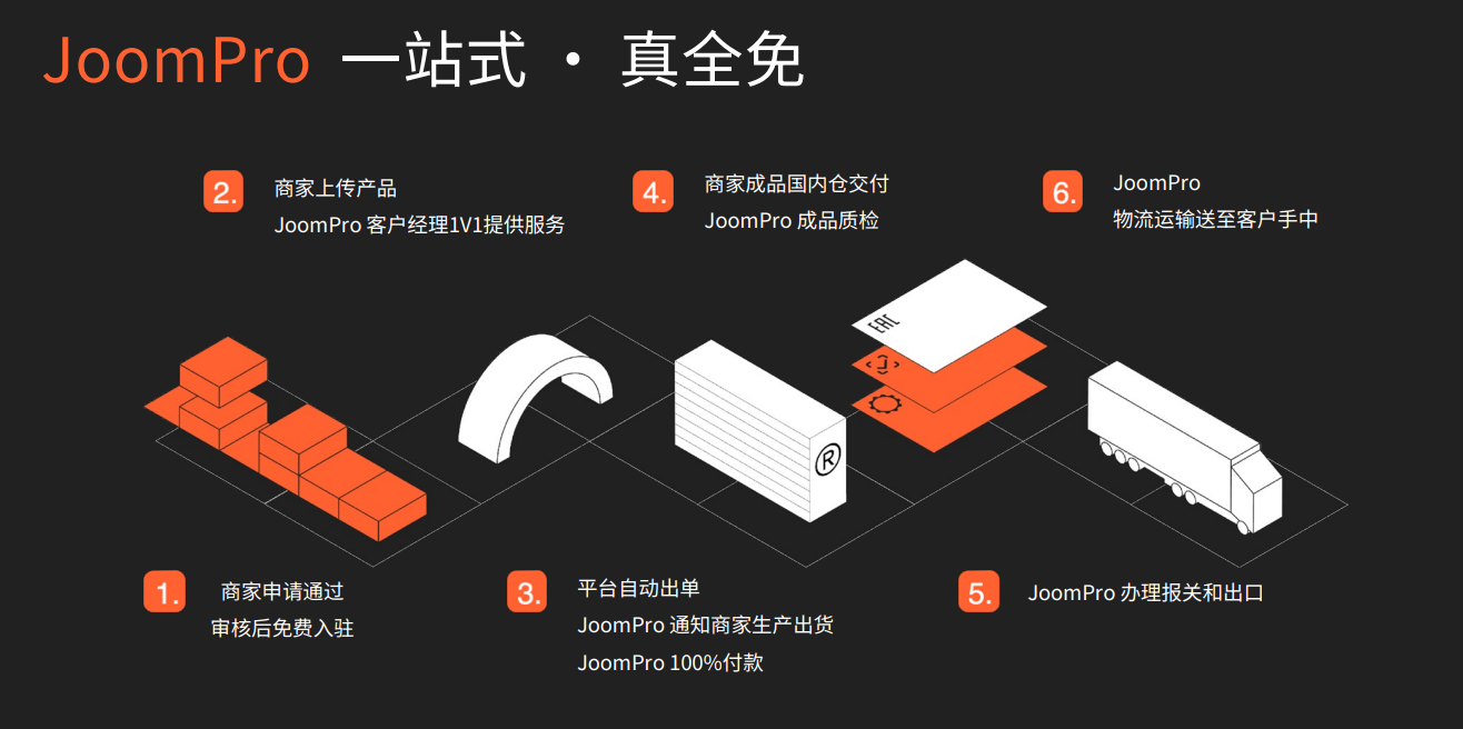 0成本入驻！又一拉美平台开启中国卖家招募