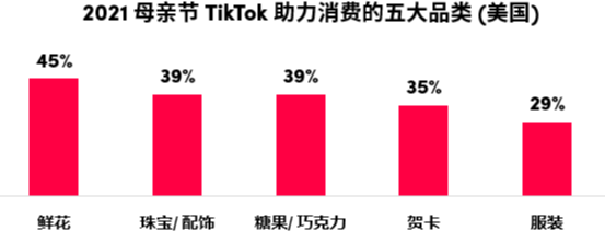 母亲节品牌营销怎么做？在TikTok上玩出新花样