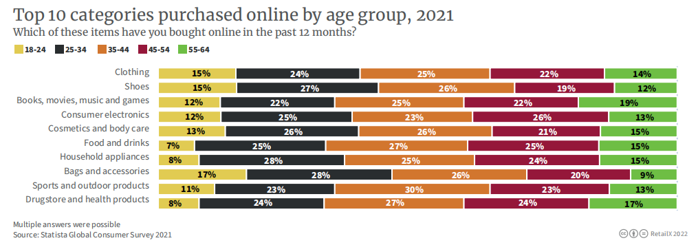 2022年瑞士电商市场报告