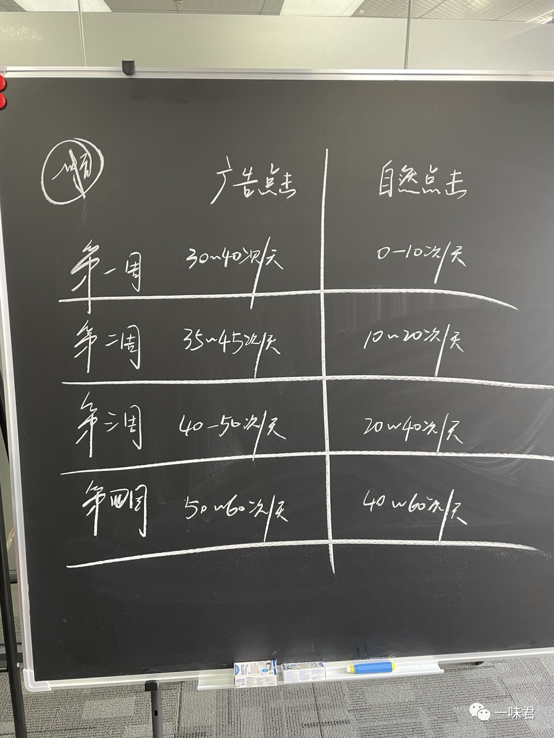 新品循环渐进布局！（35篇）