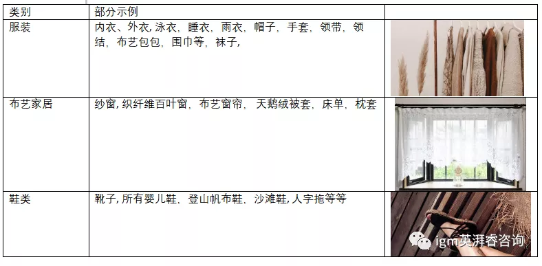 EPR生產(chǎn)者責(zé)任延伸—法規(guī)解析之哪些品類必須注冊？