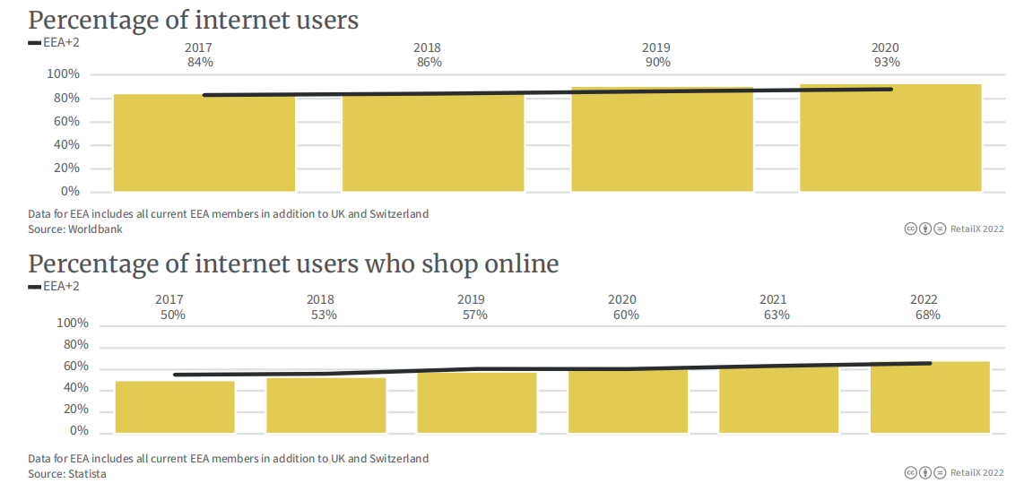 2022年西班牙电商市场报告