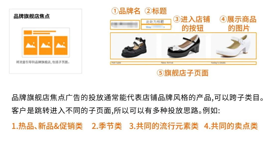 破焦虑！Deals/Coupon没申报旺季也能爆单?！