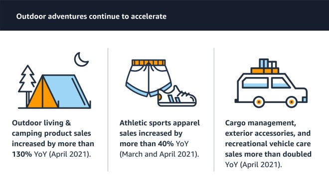 亚马逊封号潮后业态演变②：美国消费趋势结构发生变化