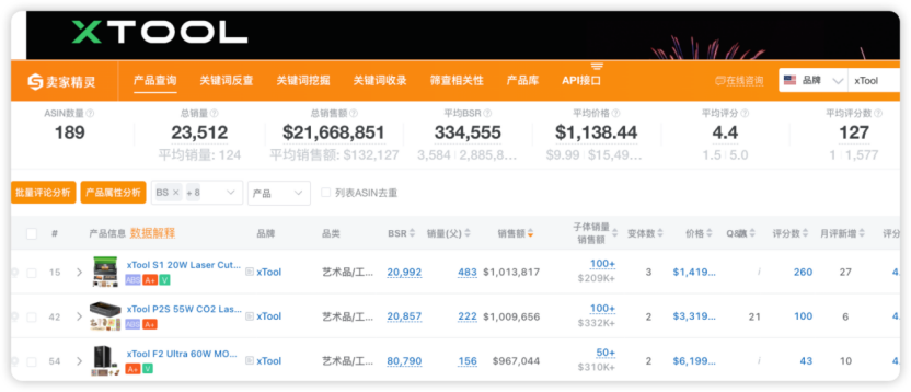 一天卖了1亿元，工具赛道，跑出一匹黑马