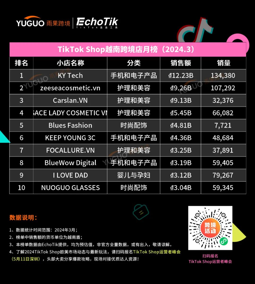 干爆单了！中国出海品牌登上泰国榜一 | TikTok Shop东南亚3月新榜