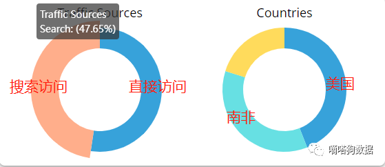 变成“球”后更受欢迎了？TikTok爆款解压玩具Popit的产品新变化