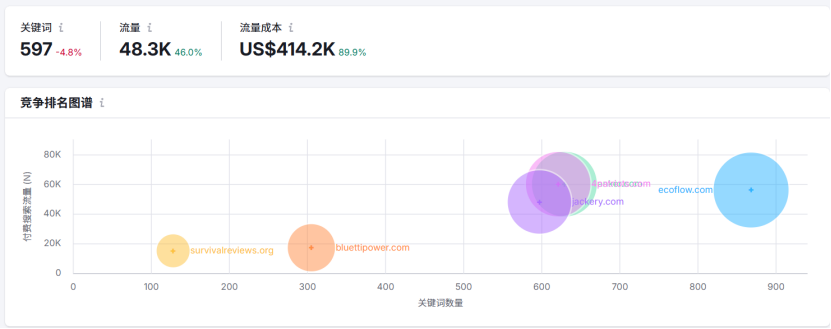 山东小伙南下深圳，如今已成十亿级出海大卖！