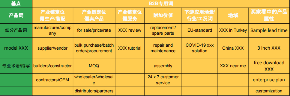 谷歌助力B2B企业出海：搜索广告投放0-1指南