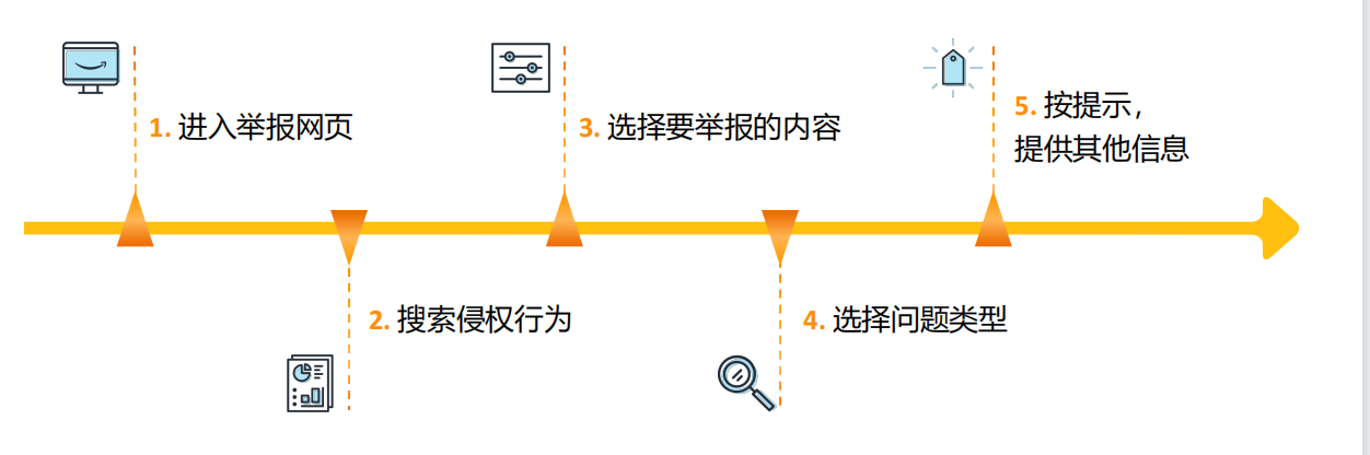 举报总是不通过？一文提升举报通过率！