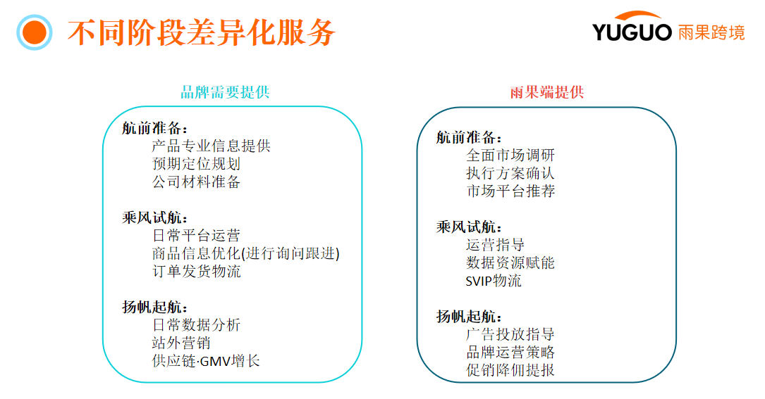 【运营实操】亚马逊卖家做日韩市场,如何选品和做流量转化