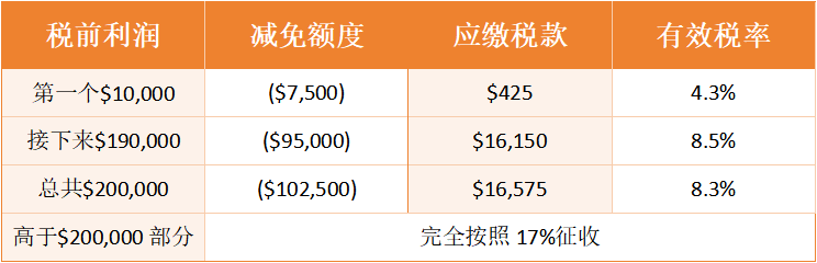 避免高额罚款!新加坡公司年审与税务申报合规要点解