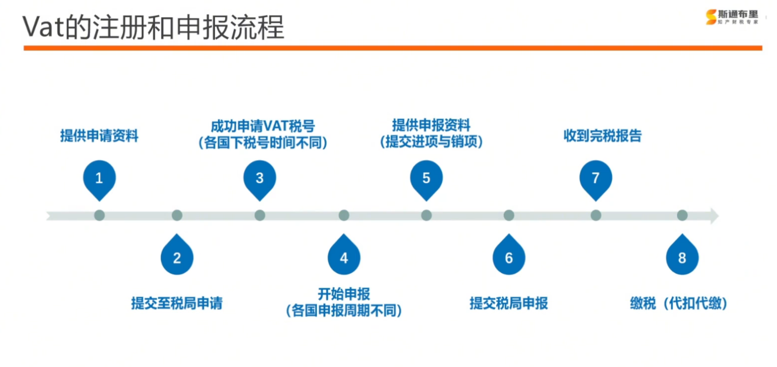 破解欧洲VAT迷局:跨境卖家如何合规省钱,稳抓市场机遇?