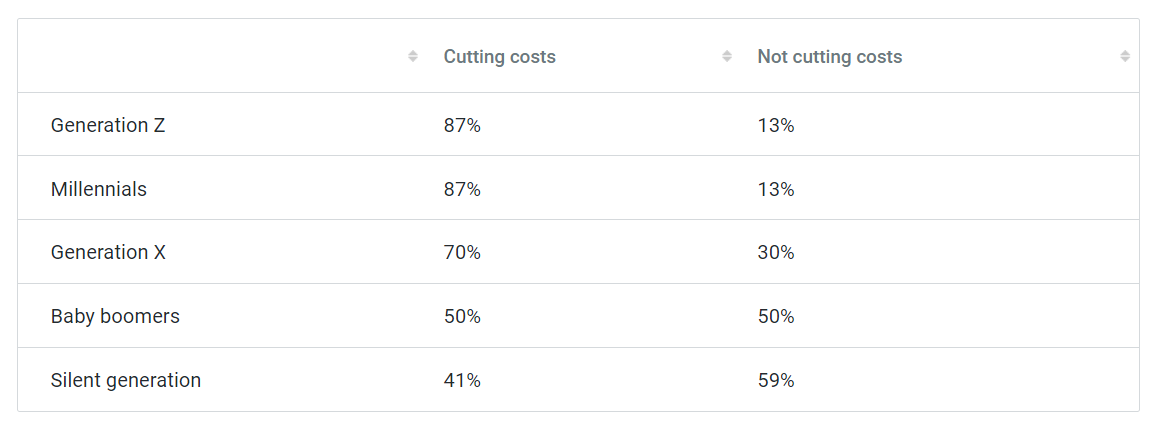 市场观察 | 2021英国圣诞零售数据调查