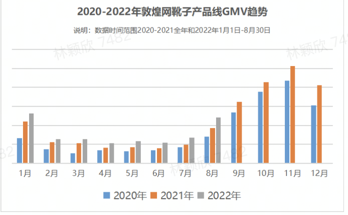 最新！敦煌网2022鞋子冬季热销产品线大放送！