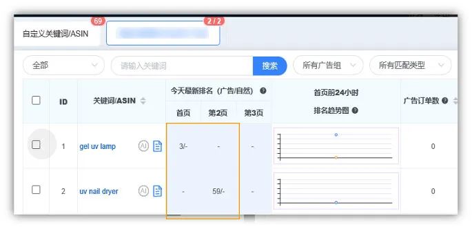 30天实现新品低ACOS推广!三招专治亚马逊转化低不出单!