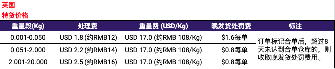 【TOP物流】必读!TOP镖局合单项目各路向运费最新调整通知