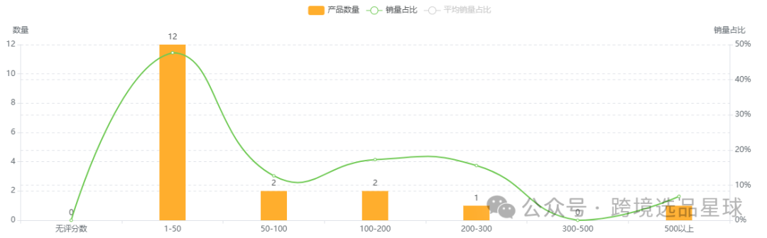 亚马逊选品热门产品第54期，便携洗衣桶市场分析