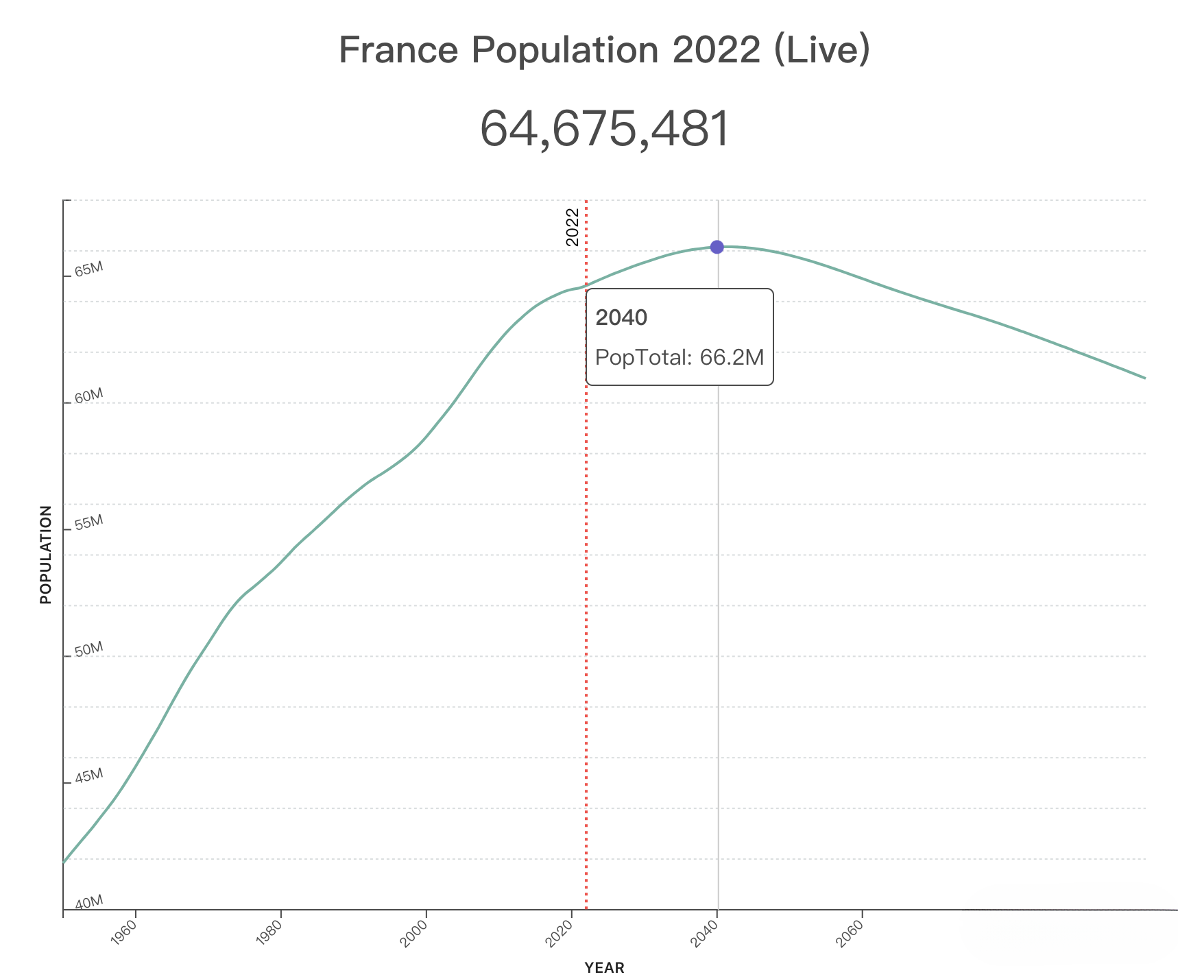 今天世界人口达80亿！外贸市场增量机会在哪里？世界人口Top 20人口增长趋势图！外贸人看完会找到答案！