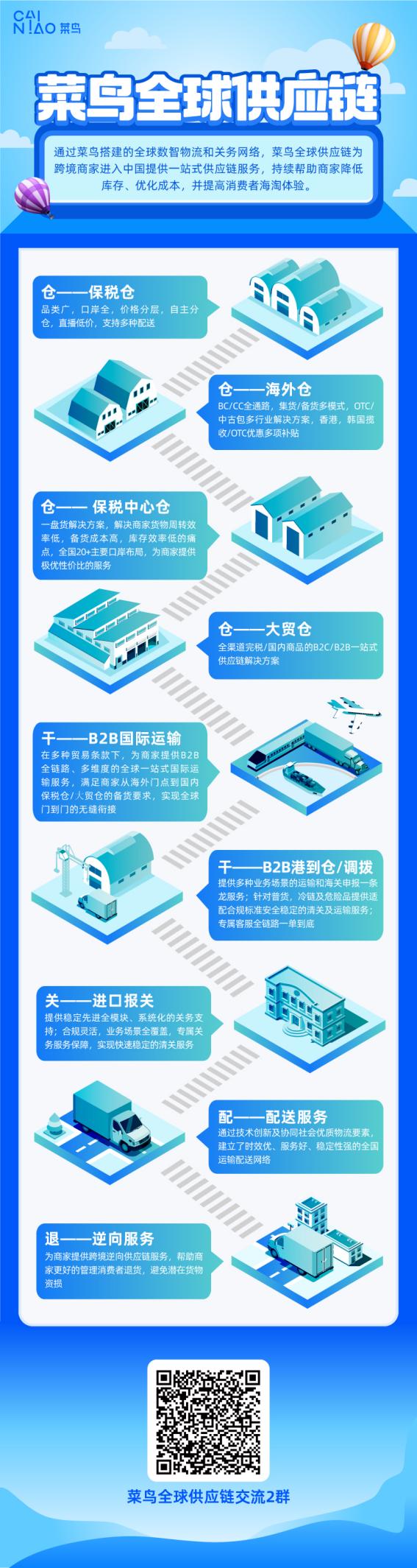 1000亿规模的零售市场将迎来新一轮销量高峰?跨境物流是关键……