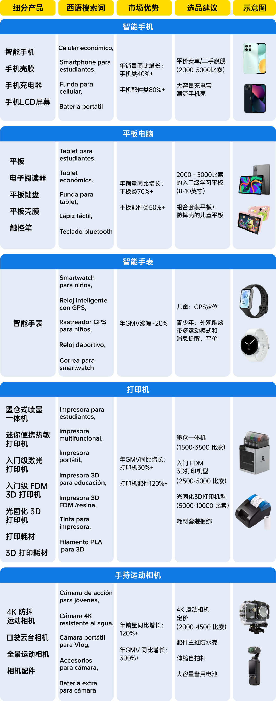 倒计时：锁定7-8月旺季流量巅峰，美客多发布2026拉美返校季最新选品攻略！