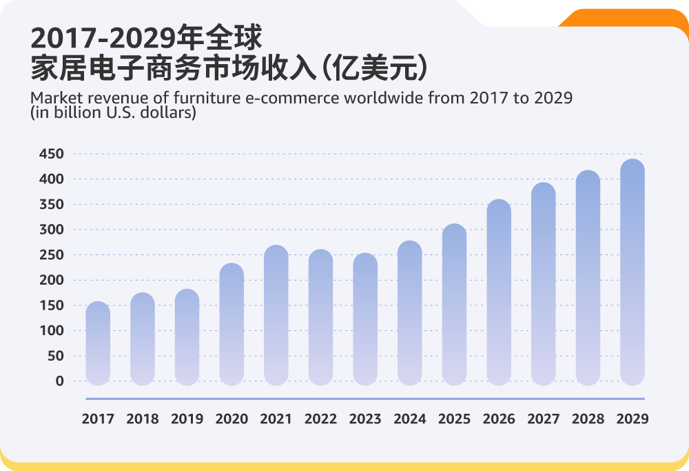 精选！亚马逊全球开店家具工厂转型跨境实操指南
