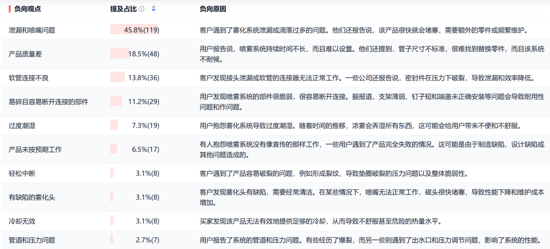 亚马逊选品热门产品解读第64期,今年夏季爆款产品诞生了,来年好好规划一下