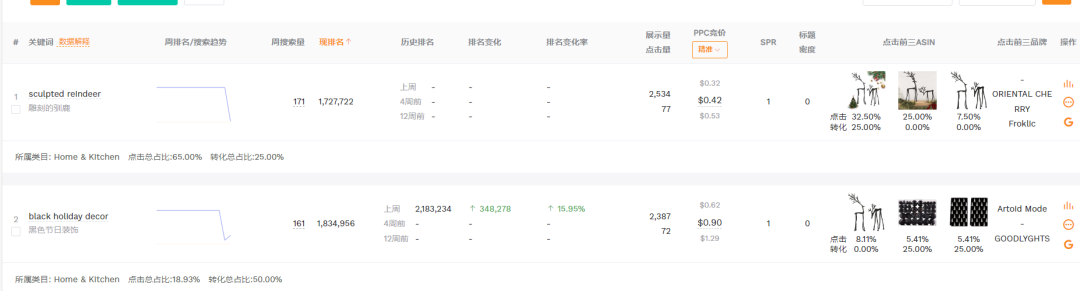 2025.11.21亚马逊产品分析:最近30天出575单