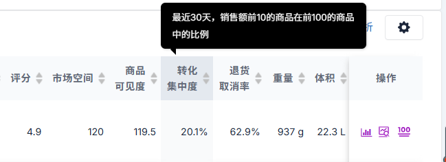 推荐一个好用的ozon平台选品工具
